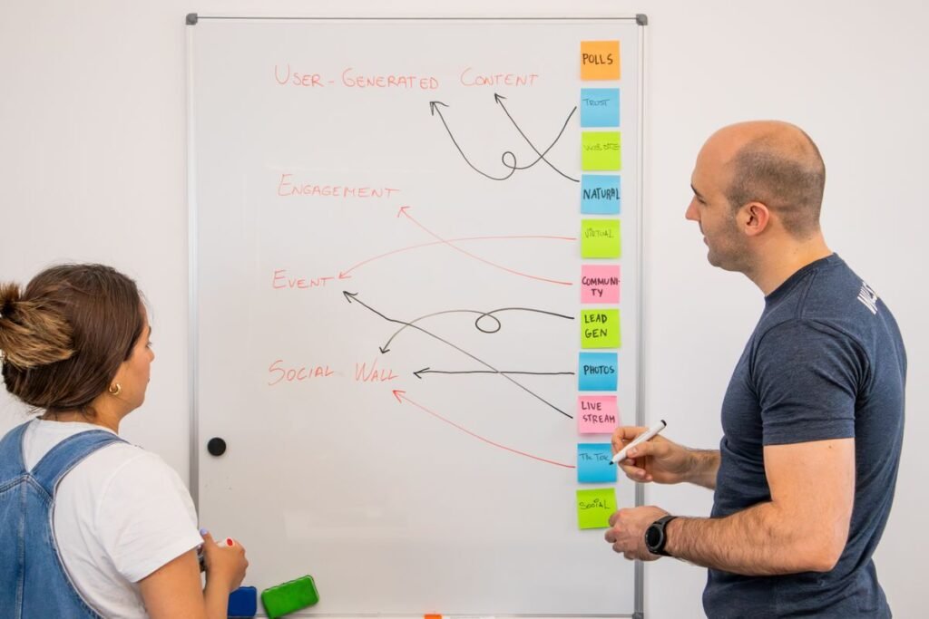 A step-by-step seo roadmap diagram pinned to an office wall for seo blueprint school singapore