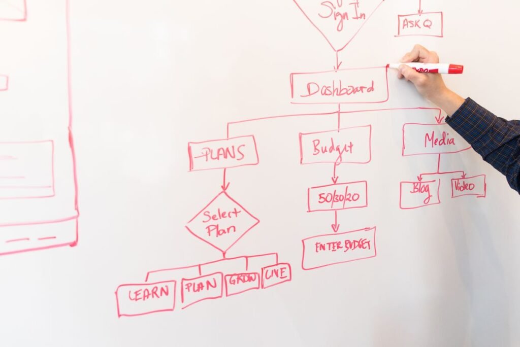 Whiteboard roadmap illustrating a seo blueprint retail singapore shop owners can follow to reach page one